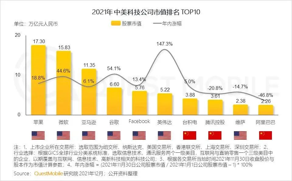 2022互聯網政策分(fēn)析