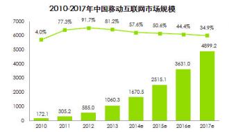 微信、微博盛行，企業還(hái)要不要官方營銷手機型網站